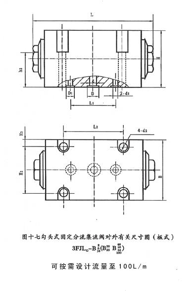 固定式分流集流閥 3FJLG-B3、5、6、8、10、15、20、25